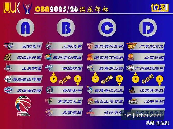 CBA季后赛观赛指南：山西横扫青岛晋级八强，九州体育官网用户如何深度解读赛事数据
